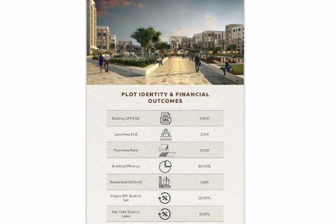 Komersyal na ari-arian sa Abu Dhabi, UAE 418 sq.m. № 291460 - larawan 2